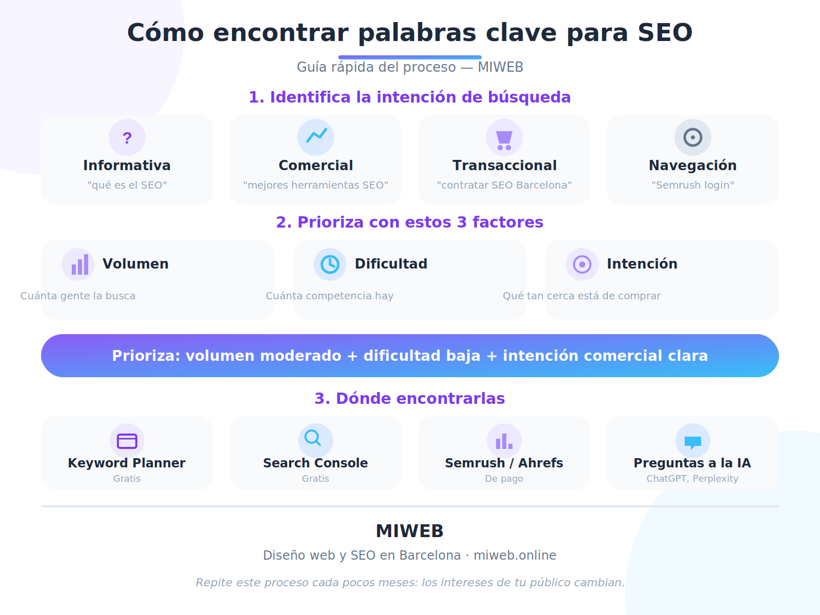 infografía optimización SEO palabras clave infografía optimización SEO palabras clave